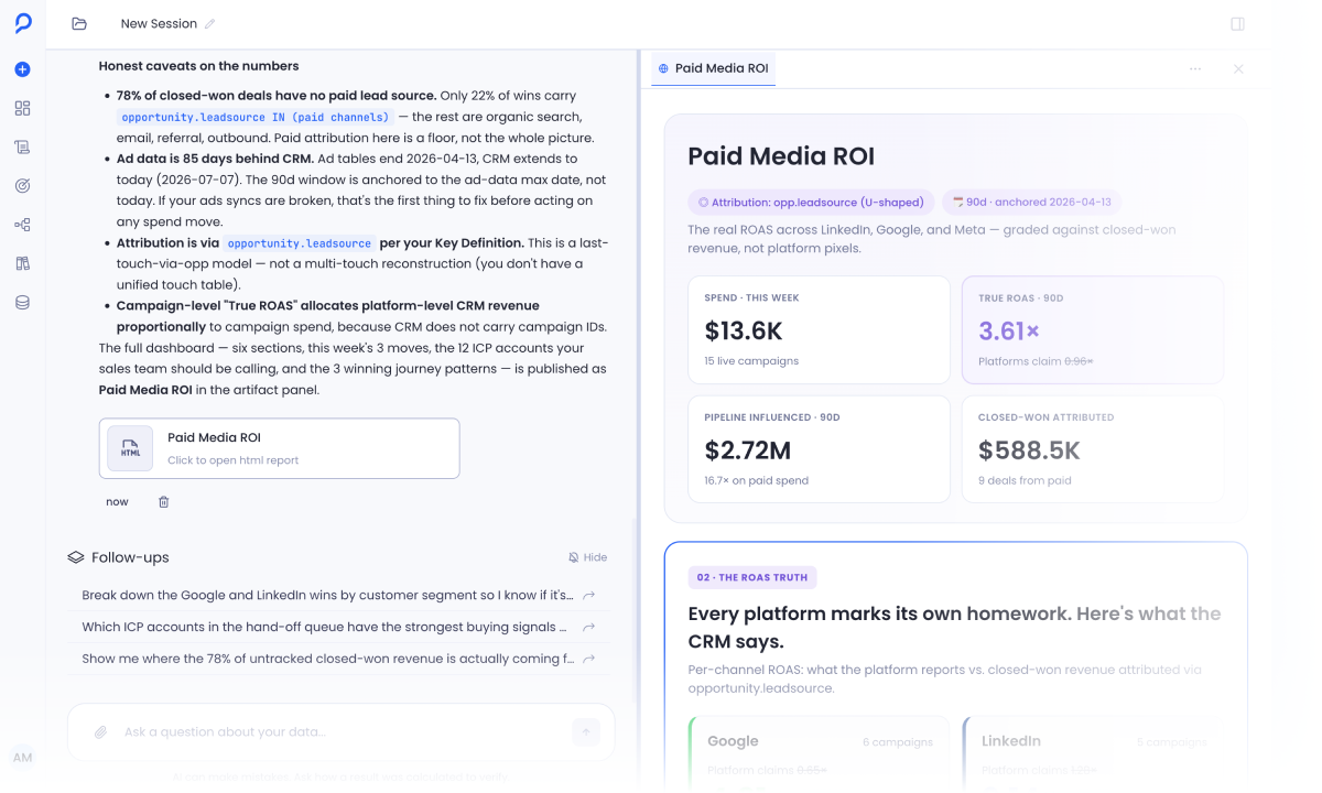 Sage building a Paid Media ROI report from its own home, with the artifact panel open alongside the conversation